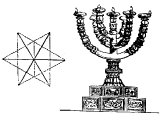 Lampstand, with possible arrangement of the branches